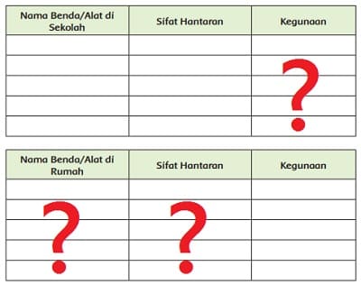 Detail Peralatan Yang Ada Di Sekolah Nomer 55