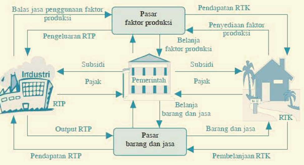 Detail Peran Rumah Tangga Konsumen Nomer 14