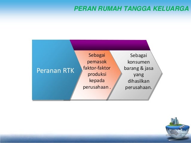 Detail Peran Rumah Tangga Konsumen Nomer 37