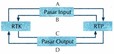 Detail Peran Rumah Tangga Konsumen Nomer 49