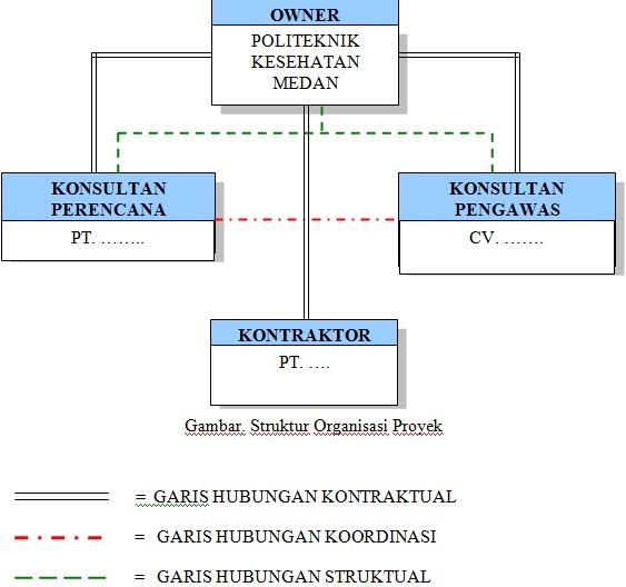 Detail Peranan Gambar Kerja Pada Manajemen Konstruksi Nomer 2