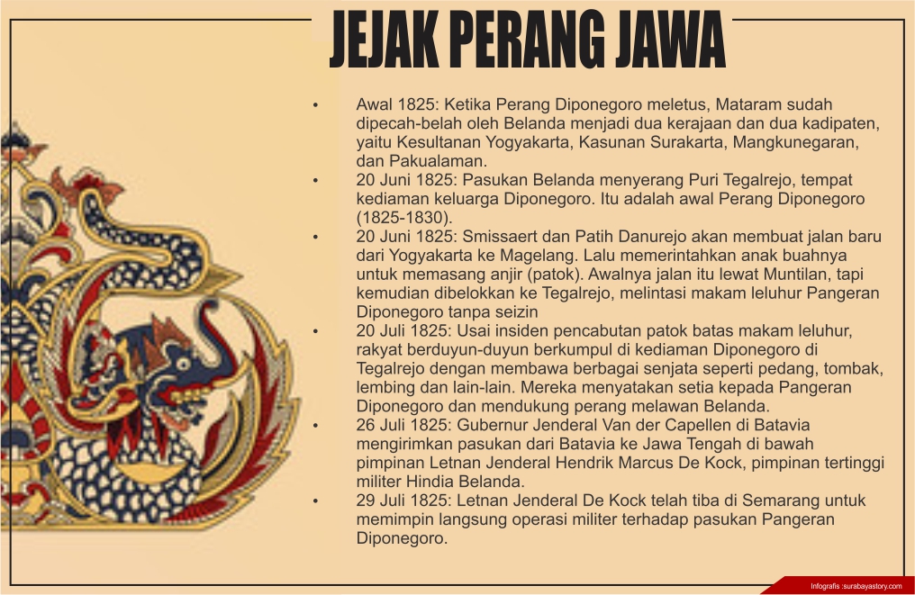 Detail Perang Gambar Jawa Nomer 43