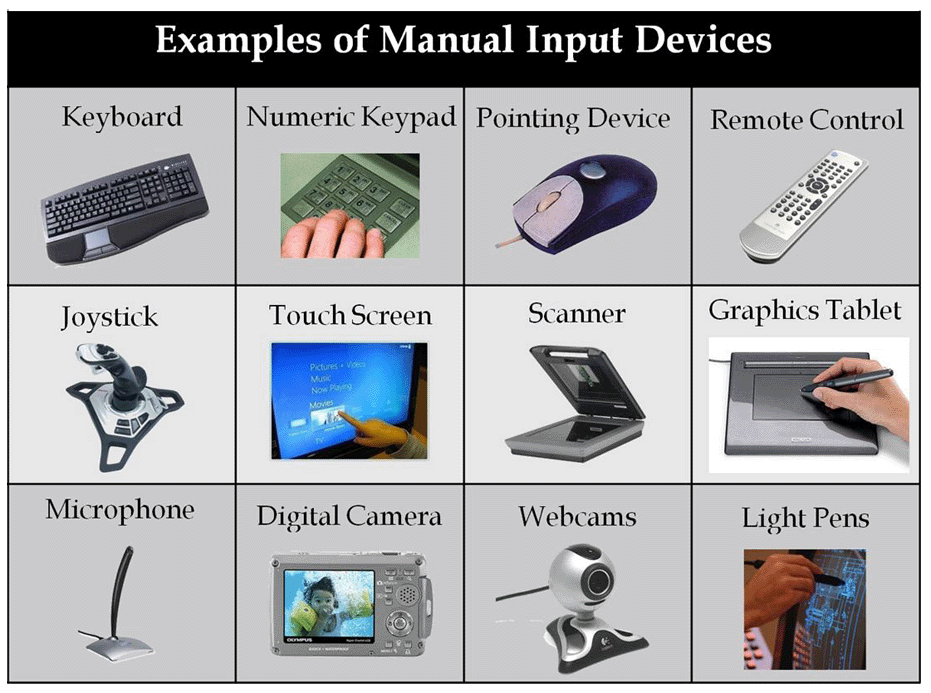 Detail Perangkat Input Device Nomer 18