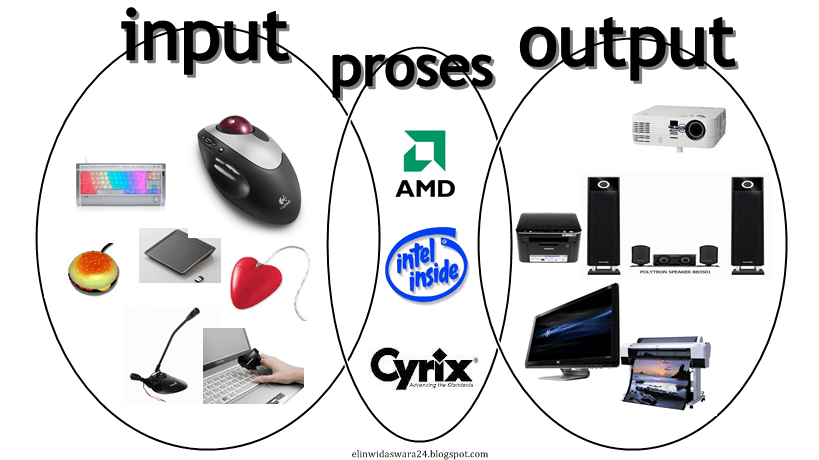Detail Perangkat Keras Input Device Nomer 48