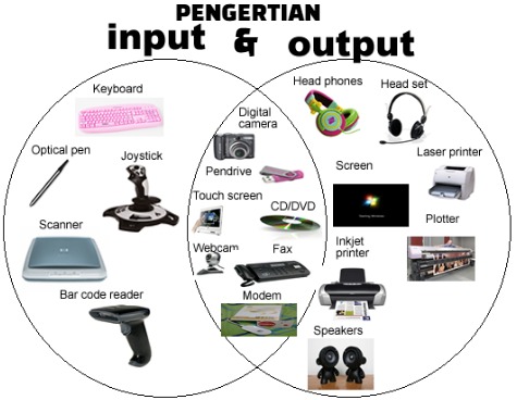 Detail Perangkat Keras Input Device Nomer 8