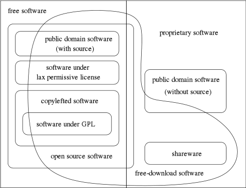 Detail Perangkat Lunak Open Source Nomer 10