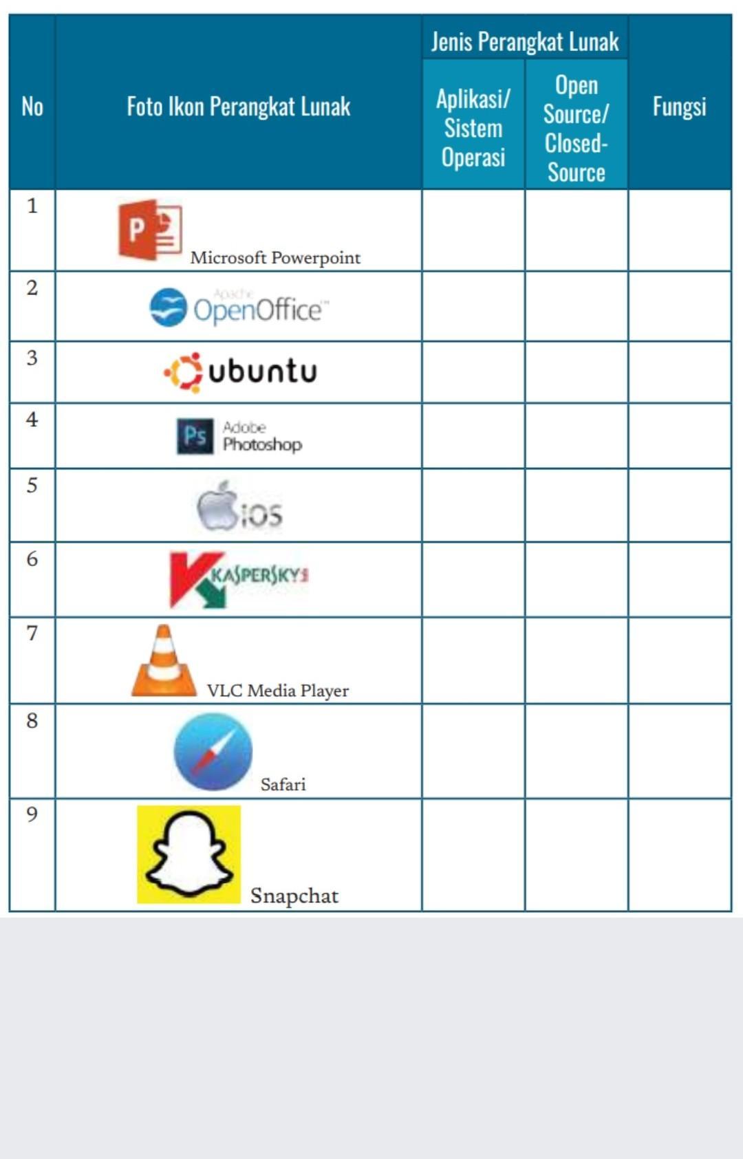 Detail Perangkat Lunak Open Source Nomer 41