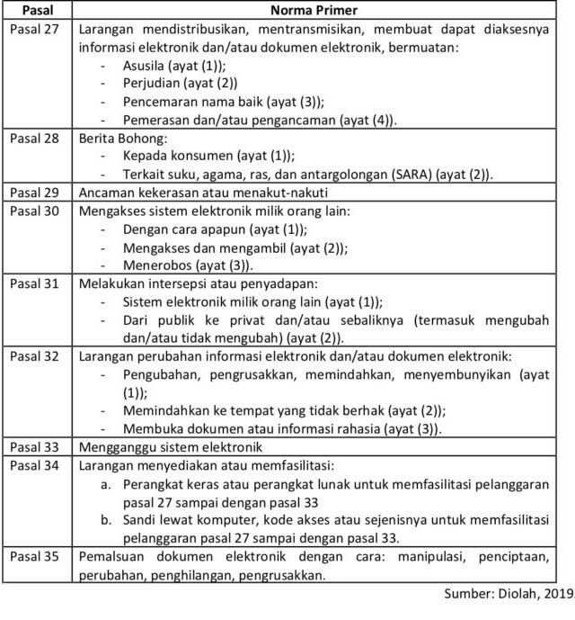 Detail Peraturan Nama Di Dalam Tabel Gambar Nomer 15