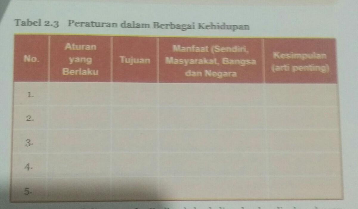 Detail Peraturan Nama Di Dalam Tabel Gambar Nomer 16