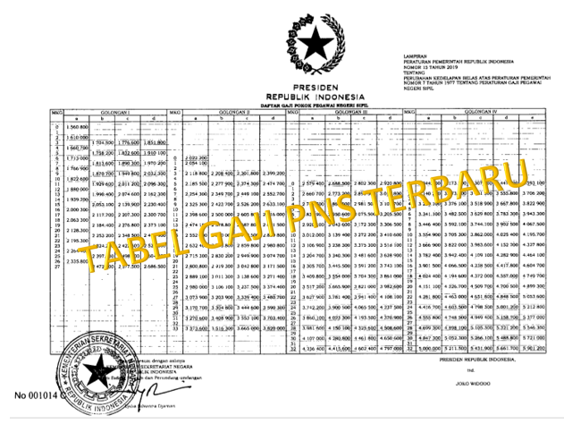 Detail Peraturan Nama Di Dalam Tabel Gambar Nomer 50