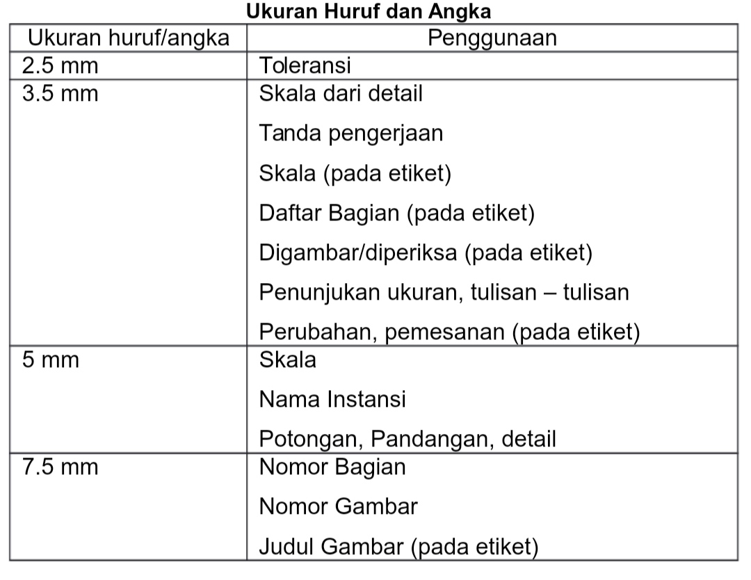 Detail Peraturan Nama Di Gambar Teknik Nomer 10