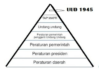 Peraturan Perundang Undangan Dalam Sistem Hukum Nasional - KibrisPDR