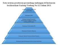 Detail Peraturan Perundang Undangan Dalam Sistem Hukum Nasional Nomer 20