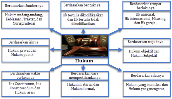 Detail Peraturan Perundang Undangan Dalam Sistem Hukum Nasional Nomer 28