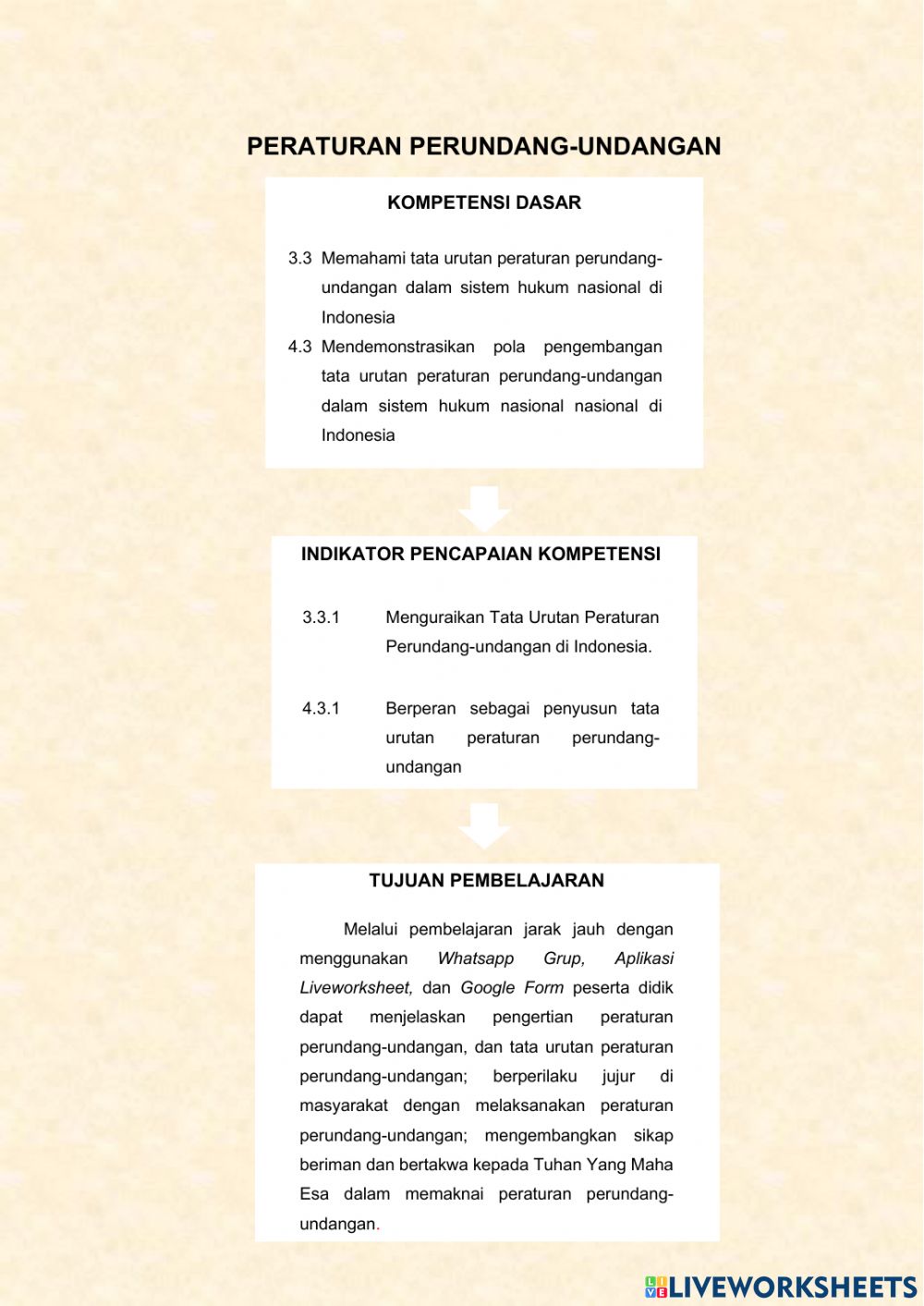 Detail Peraturan Perundang Undangan Dalam Sistem Hukum Nasional Nomer 49