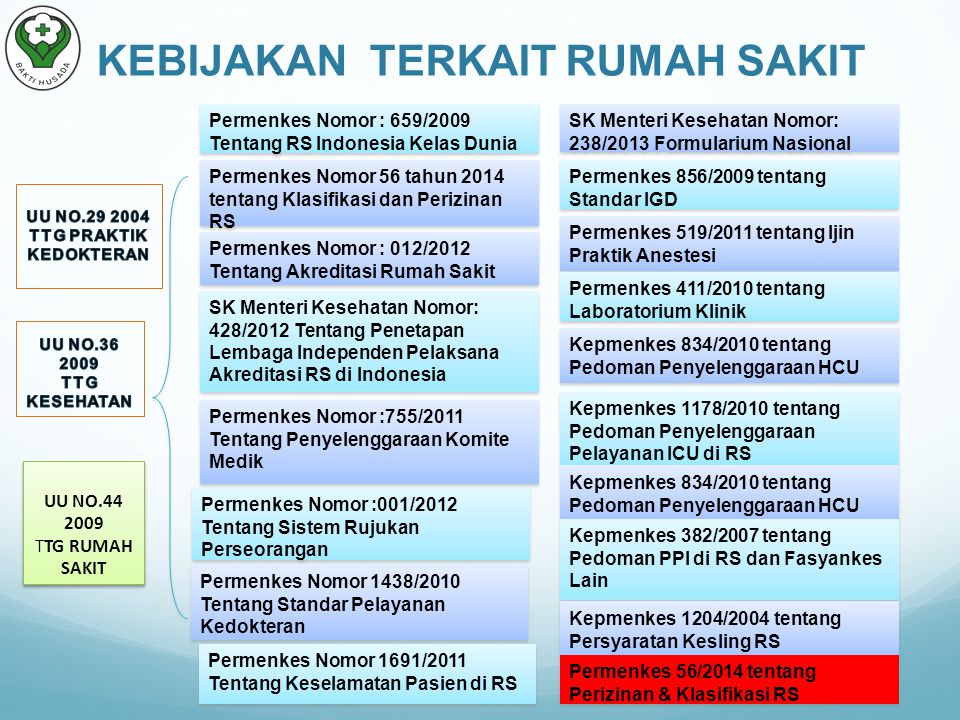 Detail Peraturan Rumah Sakit Nomer 24