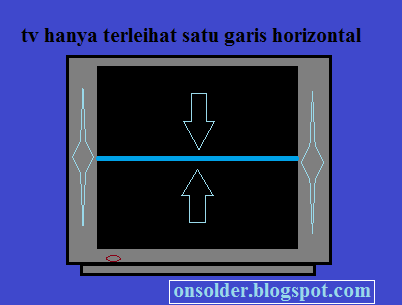 Detail Perbaiki Tv Polytron Gambar Garis Satu Lalu Mati Nomer 41