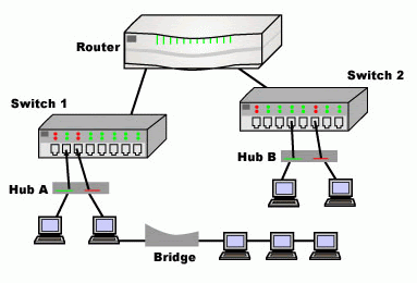 Detail Perbedaan Switch Hub Gigabit Dengan Biasa Nomer 17