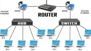 Detail Perbedaan Switch Hub Gigabit Dengan Biasa Nomer 6
