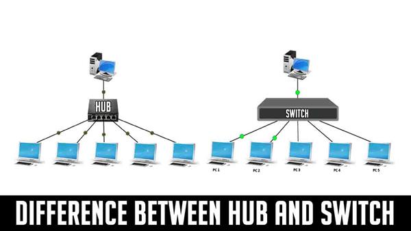 Detail Perbedaan Switch Hub Gigabit Dengan Biasa Nomer 49