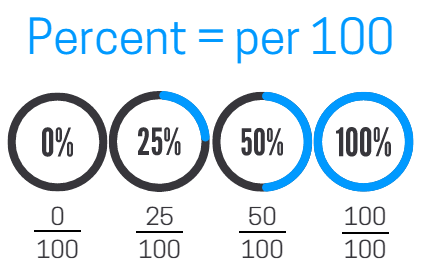 Detail Percent Images Nomer 13