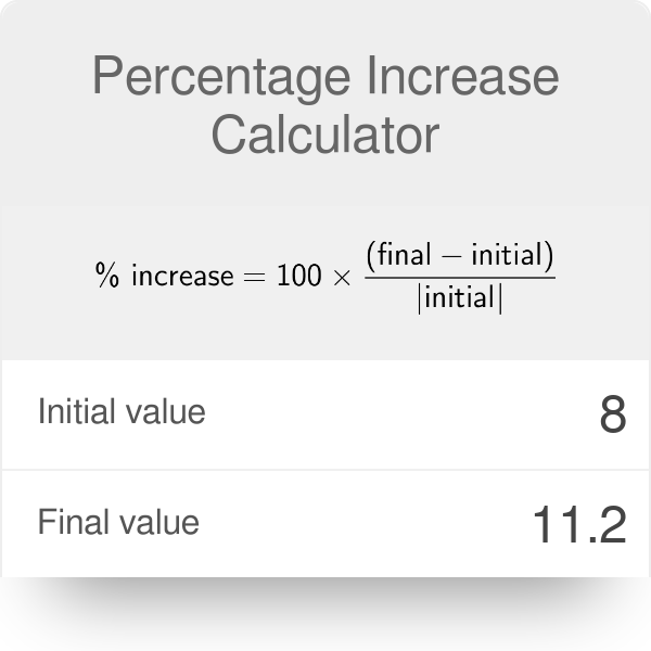 Detail Percent Images Nomer 42