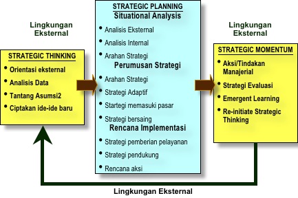 Detail Perencanaan Strategis Sistem Informasi Rumah Sakit Nomer 38