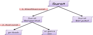 Detail Makalah Gambar Surat Niaga Nomer 41