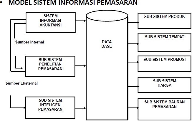 Detail Makalah Gambaran Umum Sistem Informasi Manajemen Nomer 22
