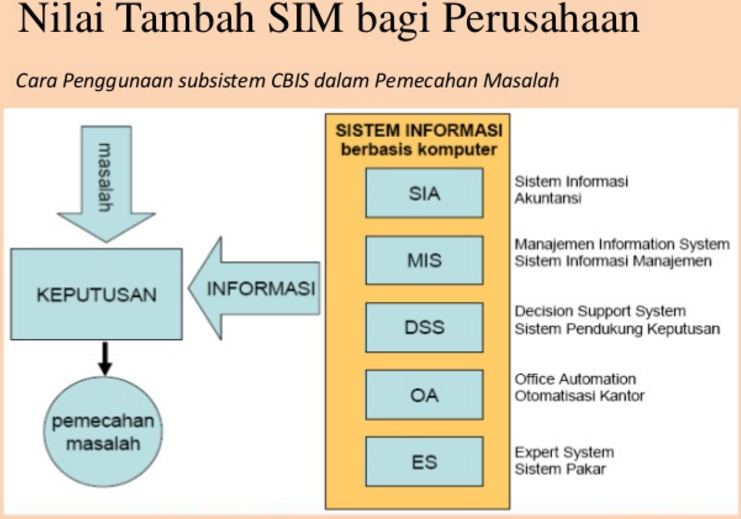 Detail Makalah Gambaran Umum Sistem Informasi Manajemen Nomer 54