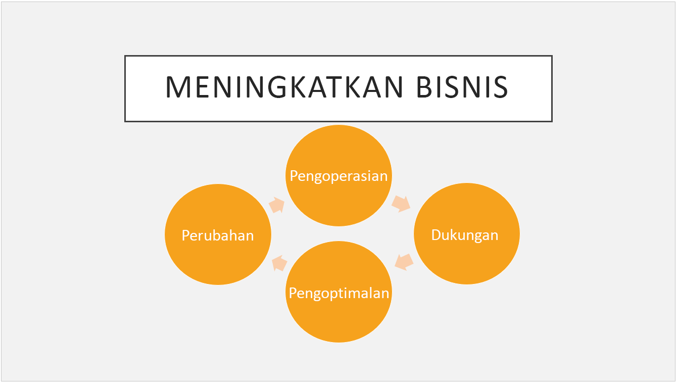 Detail Makalah Microsoft Power Point Nomer 21