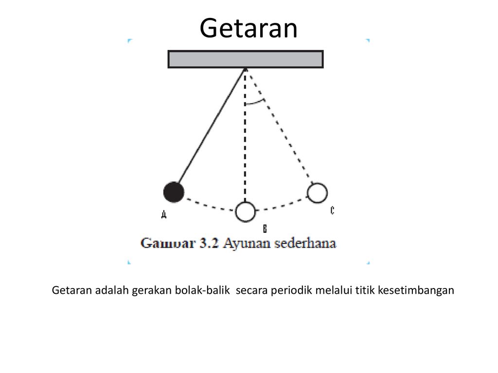 Detail Makalah Praktikum Fisika Sederhana Serta Gambar Nomer 20