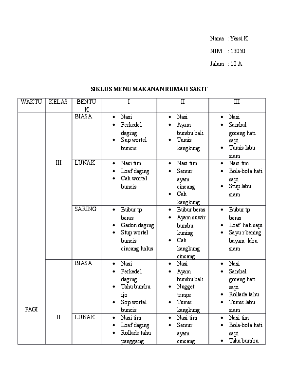 Makanan Lunak Rumah Sakit - KibrisPDR