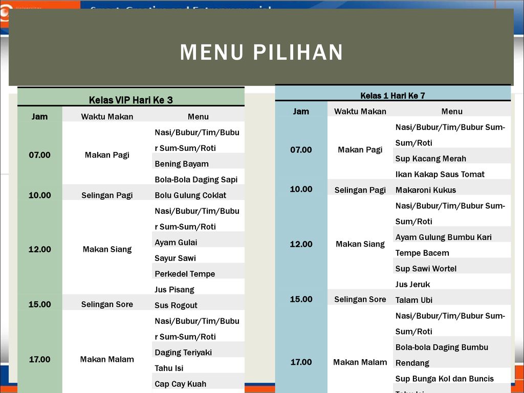 Detail Makanan Lunak Rumah Sakit Nomer 21