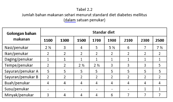 Detail Makanan Lunak Rumah Sakit Nomer 31