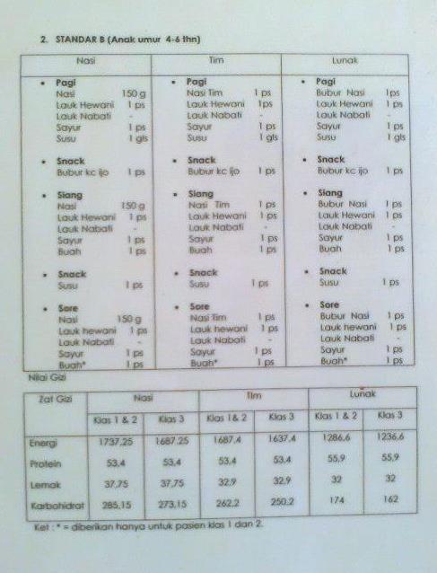 Detail Makanan Lunak Rumah Sakit Nomer 6