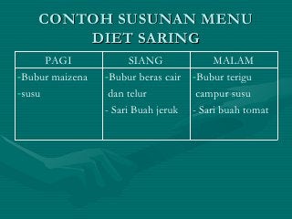 Detail Makanan Saring Rumah Sakit Nomer 11