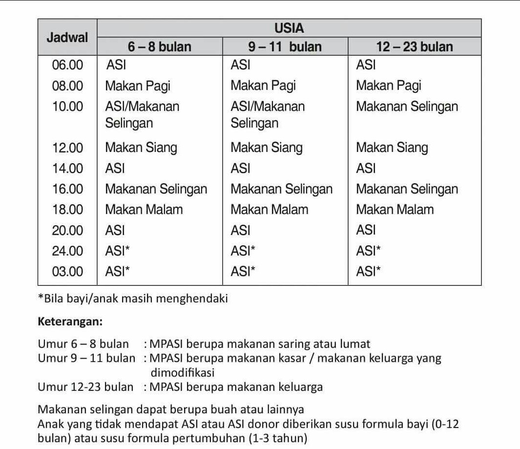 Detail Makanan Saring Rumah Sakit Nomer 47