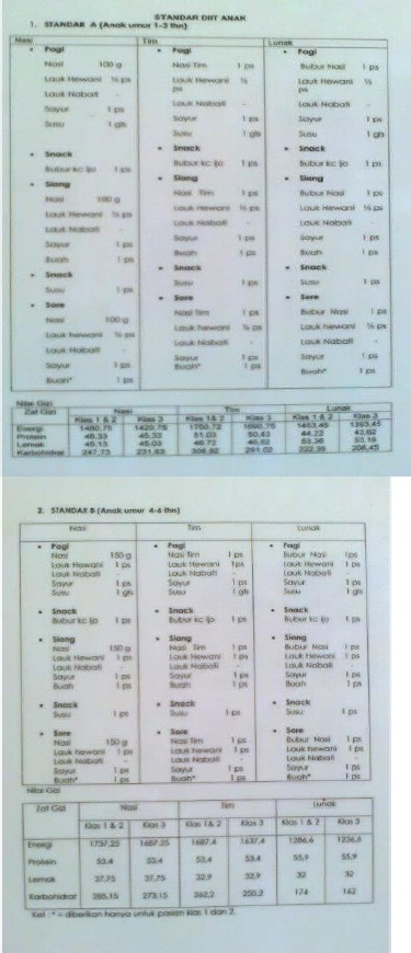 Detail Makanan Saring Rumah Sakit Nomer 49