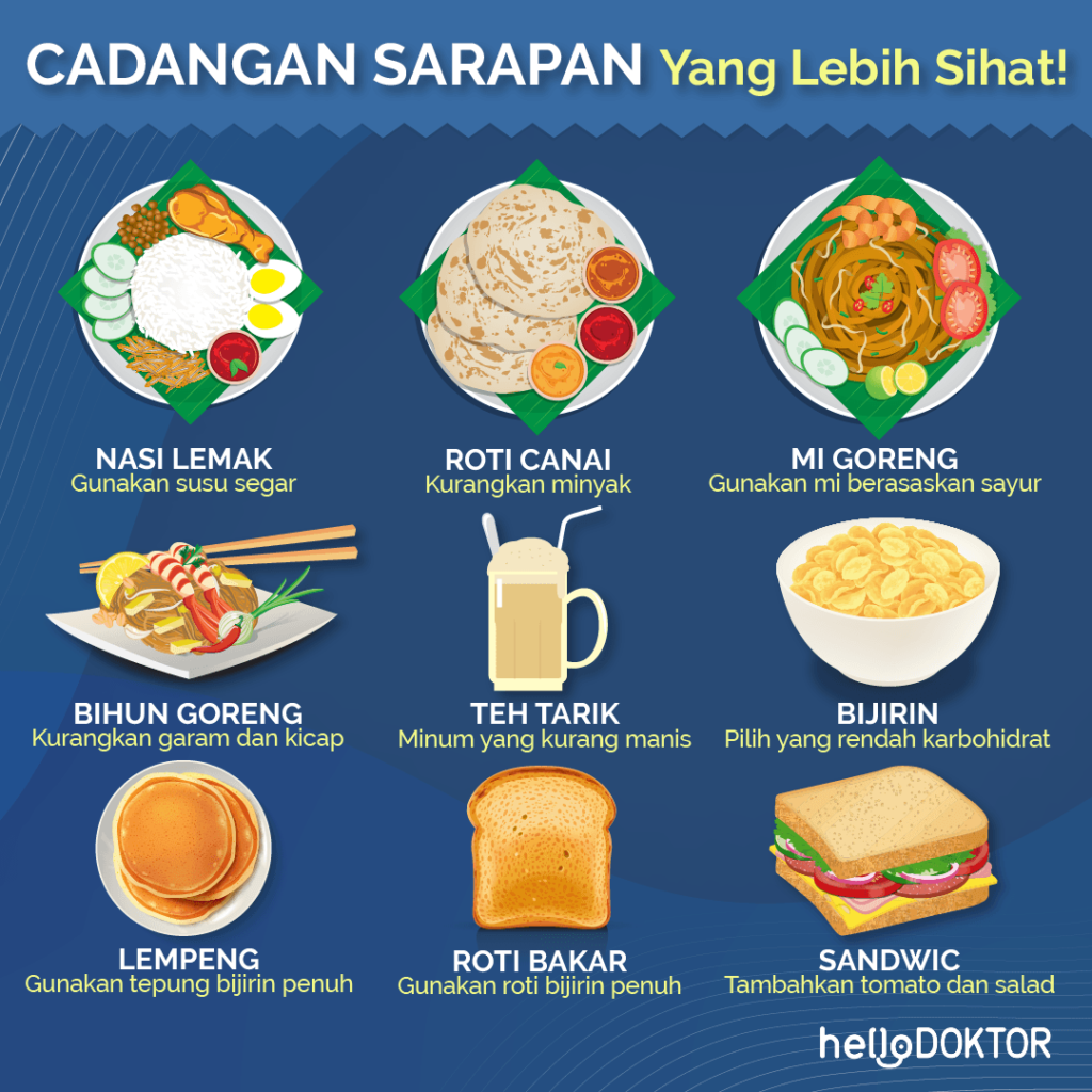 Detail Makanan Yang Seimbang Nomer 8
