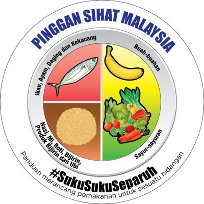 Detail Makanan Yang Seimbang Nomer 10