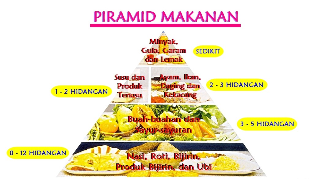 Detail Makanan Yang Seimbang Nomer 17