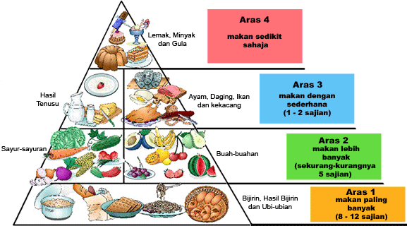 Detail Makanan Yang Seimbang Nomer 22