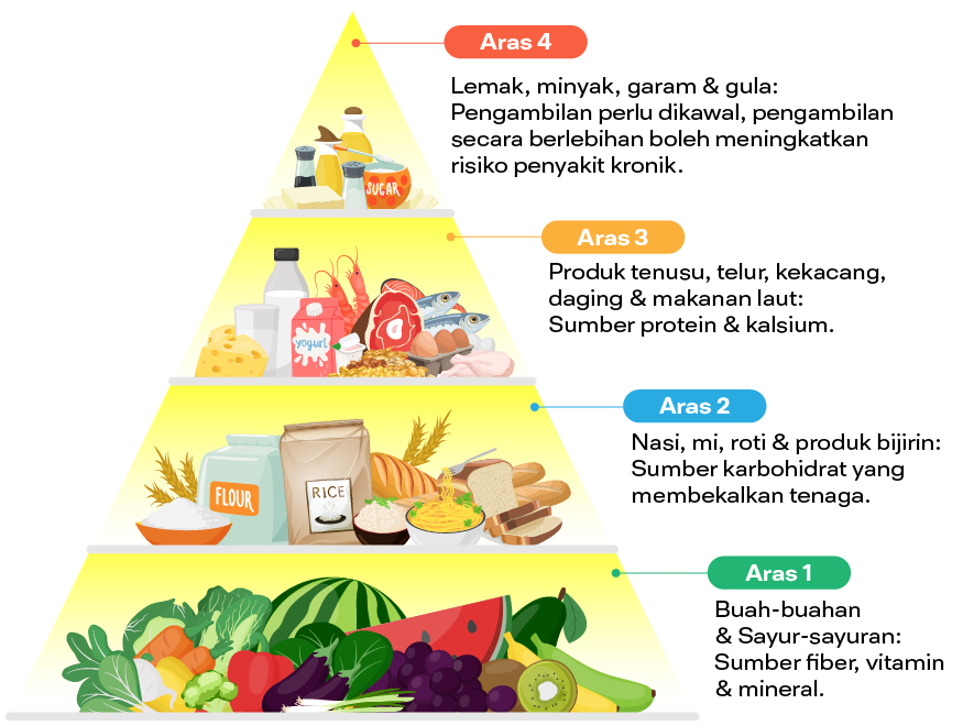 Detail Makanan Yang Seimbang Nomer 32