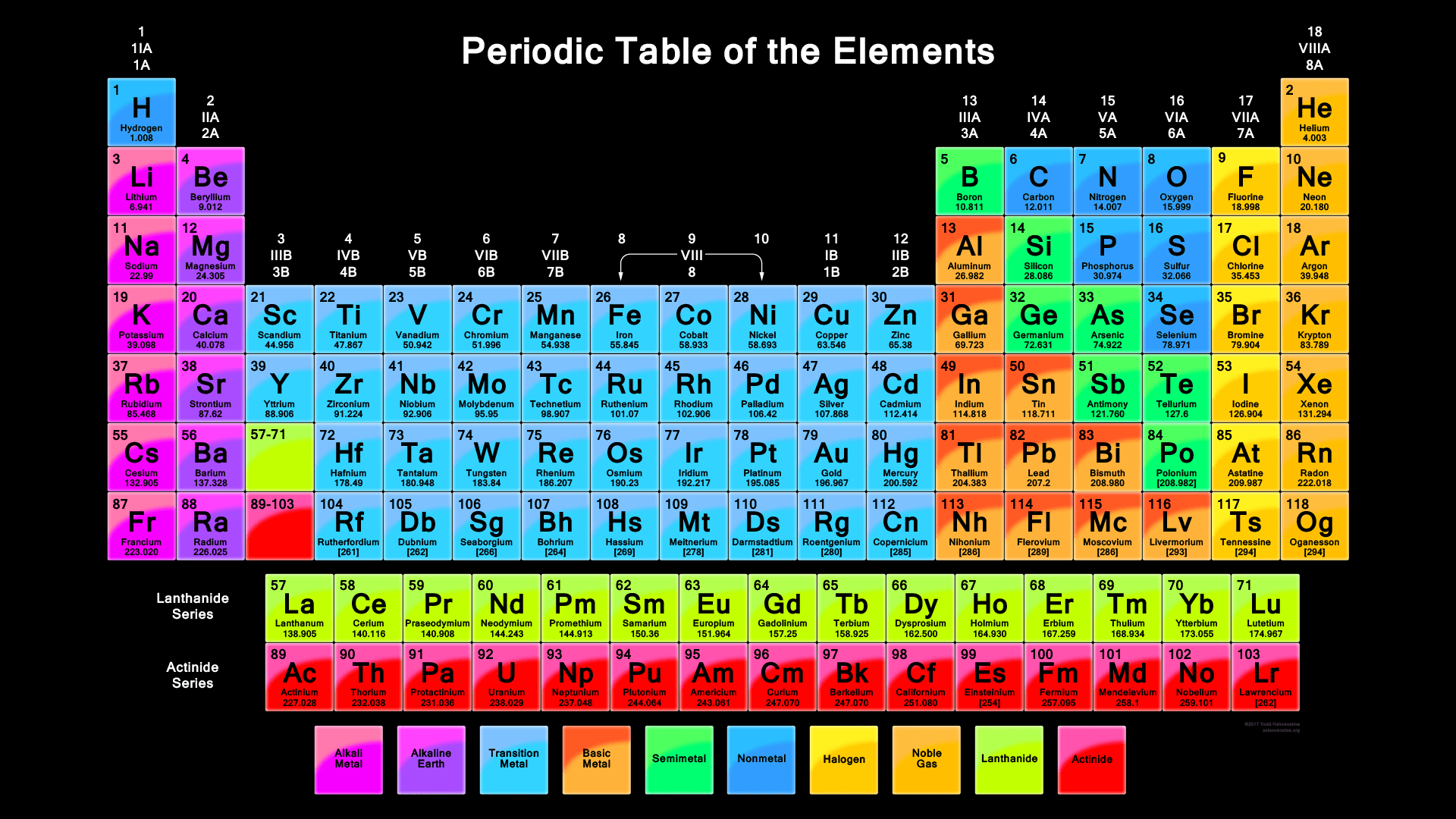 Periodic Table Hd - KibrisPDR