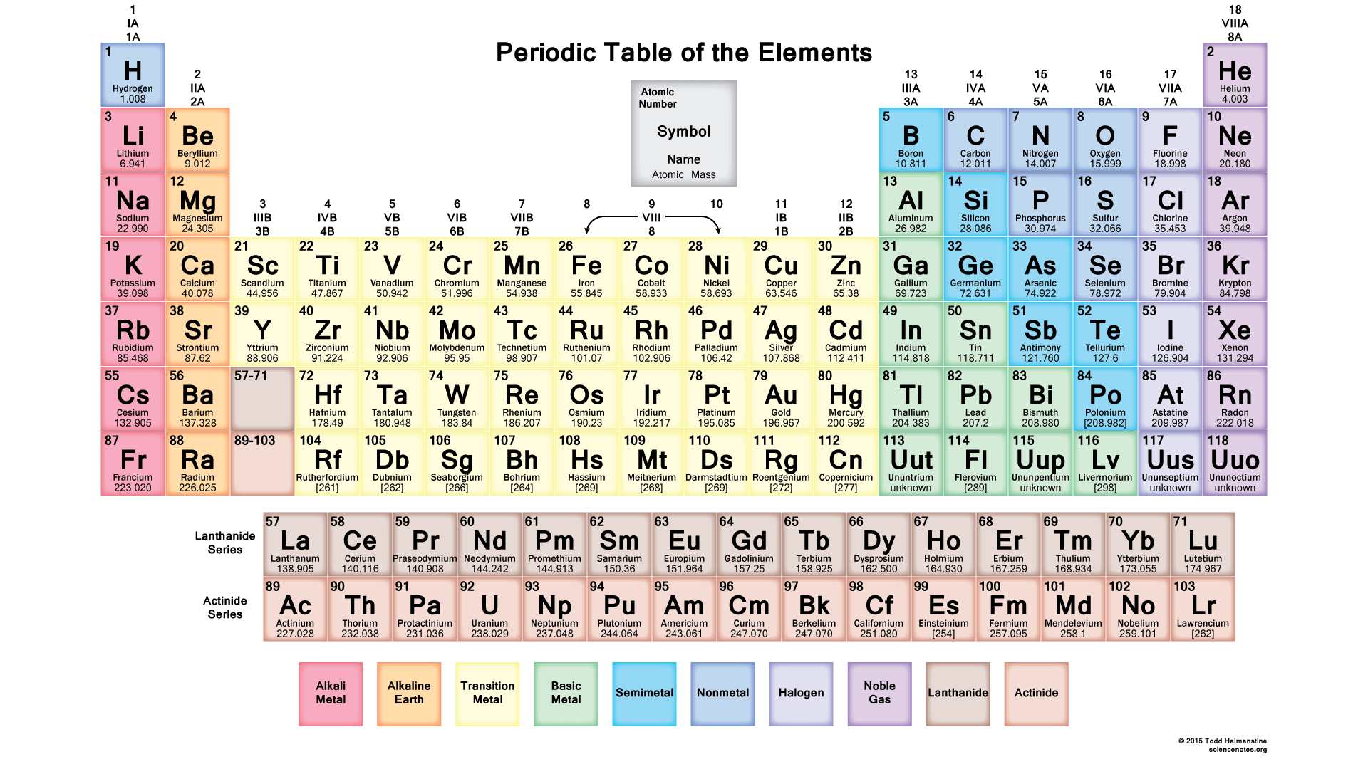 Detail Periodic Table Hd Nomer 2