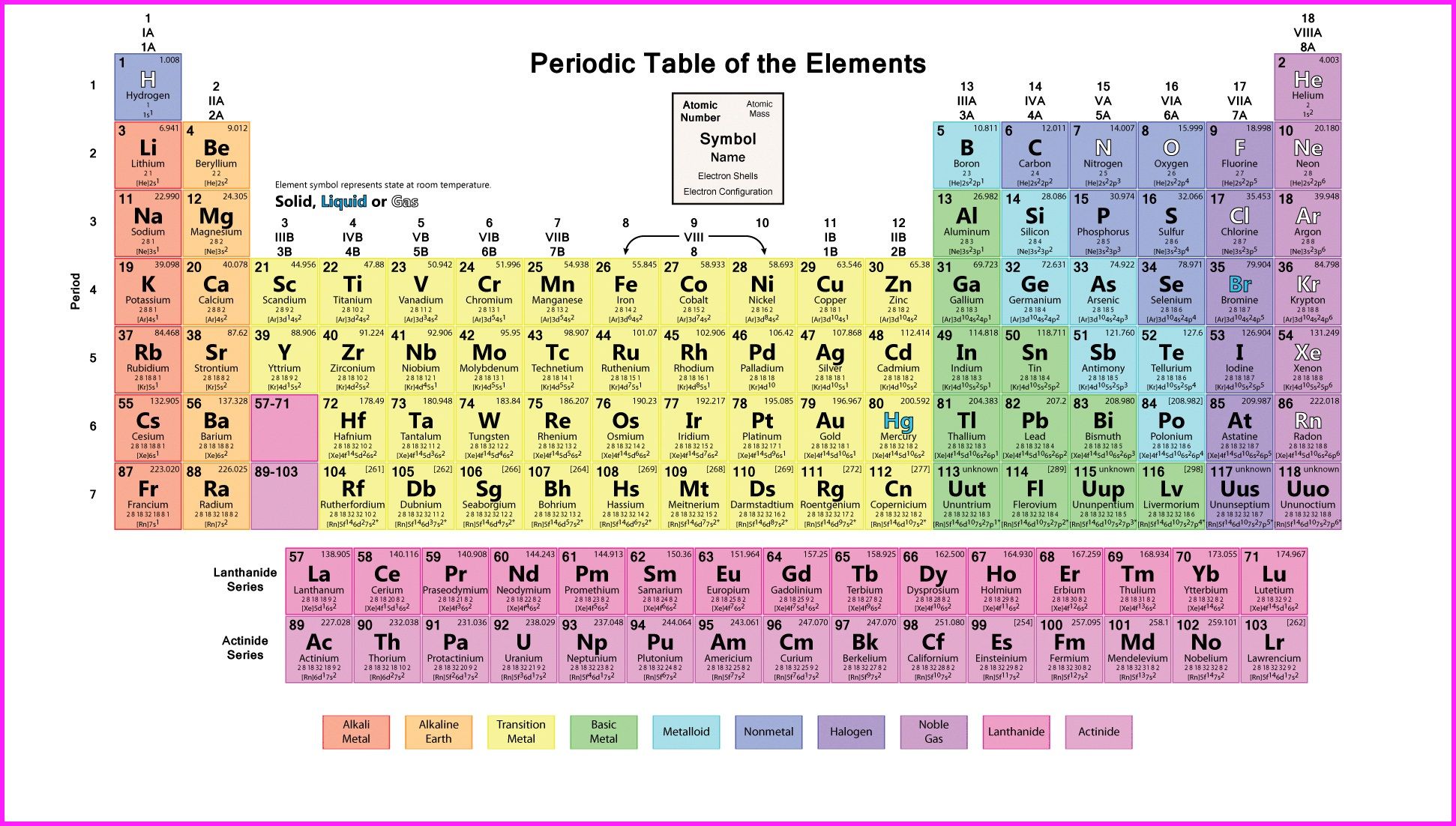 Detail Periodic Table Hd Nomer 11