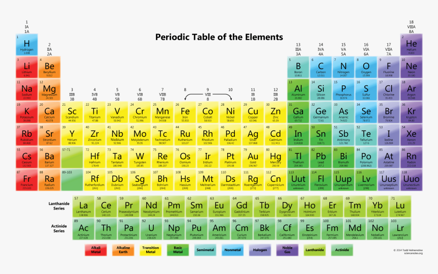 Detail Periodic Table Hd Nomer 14