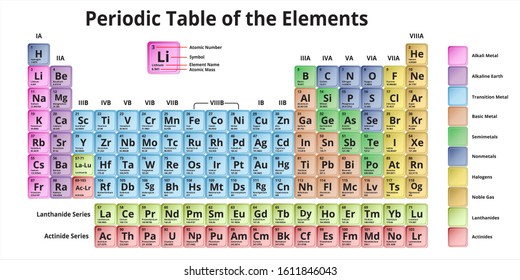 Detail Periodic Table Hd Nomer 17
