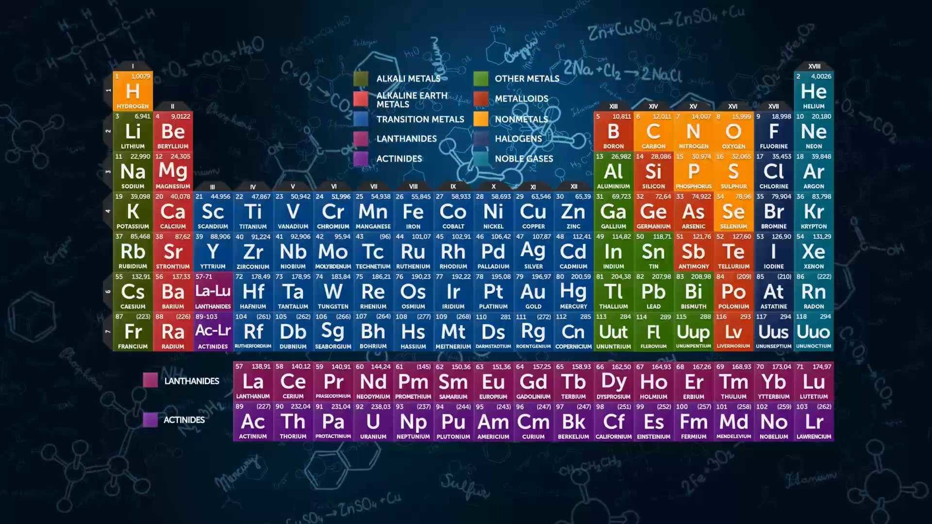 Detail Periodic Table Hd Nomer 20